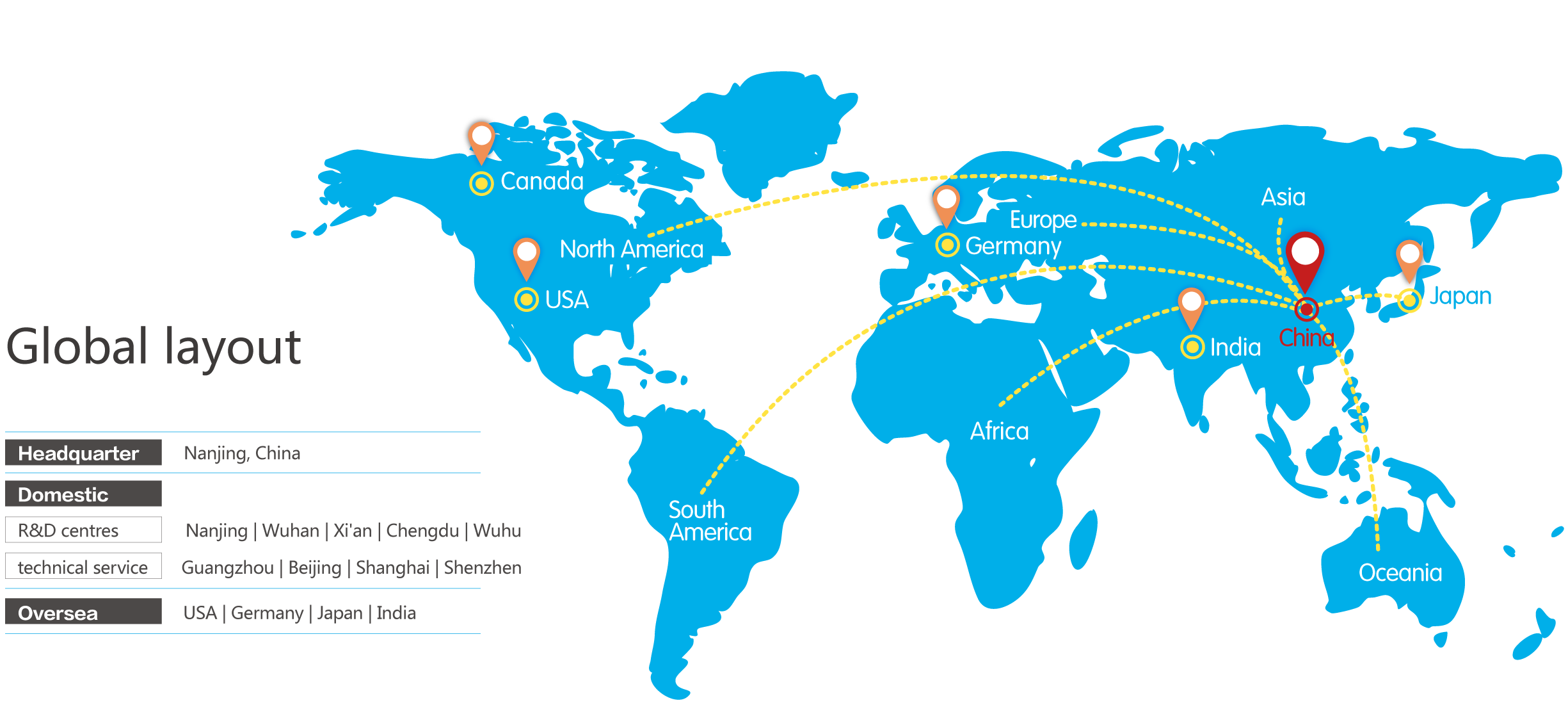 global_layout_en