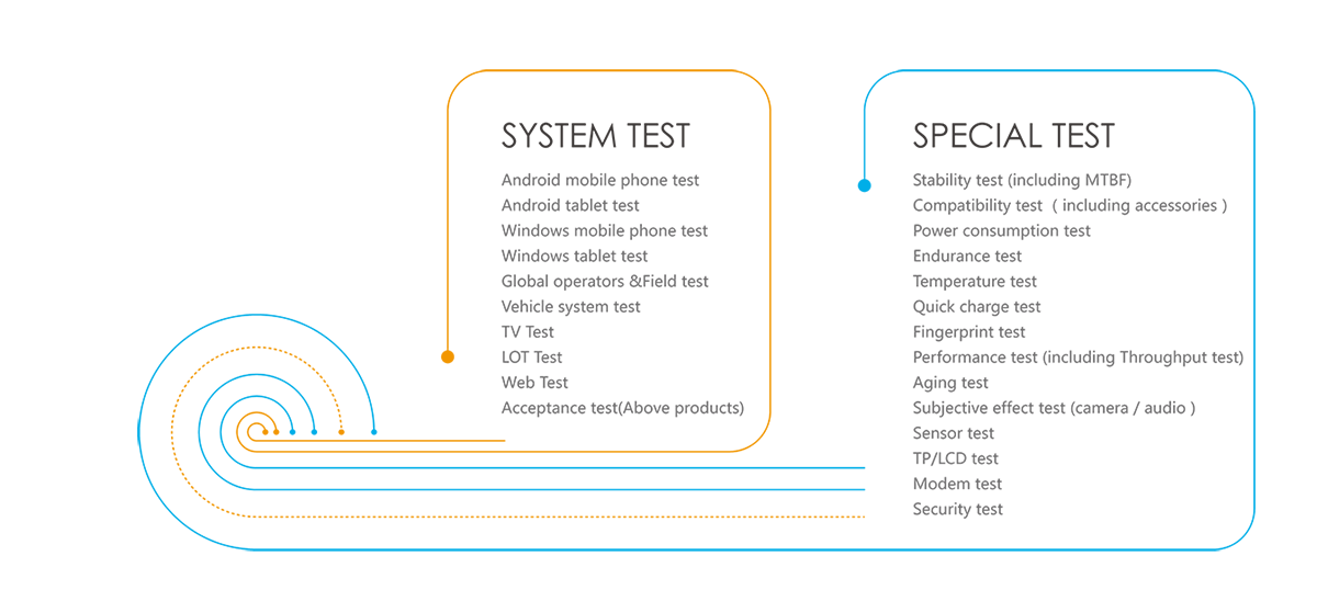 test-center-1