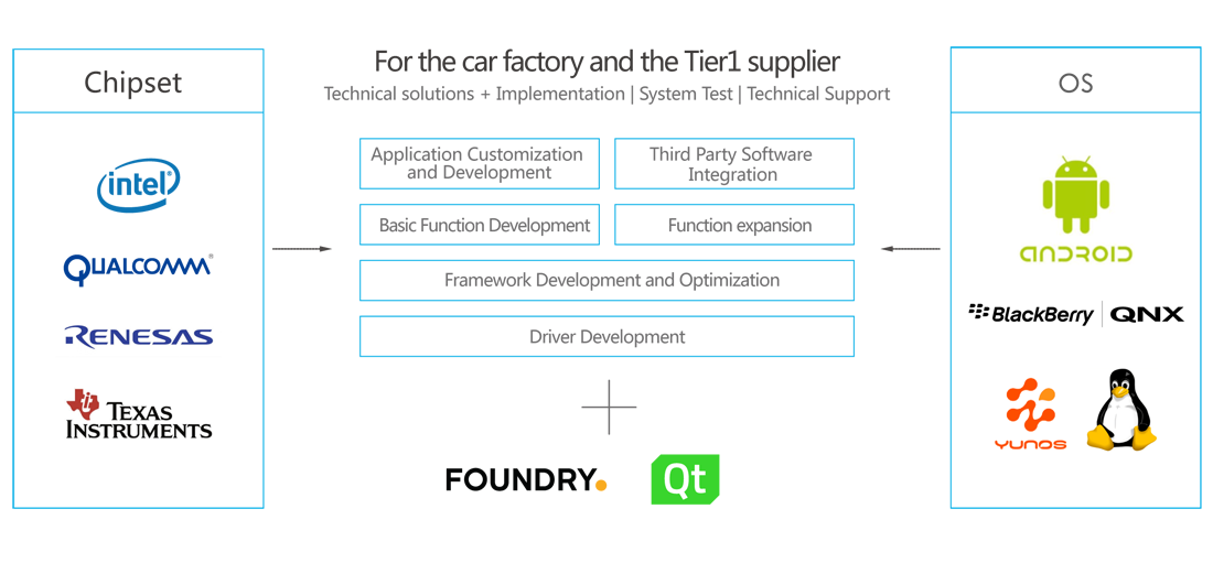 smart-automotive_eco-partner_en