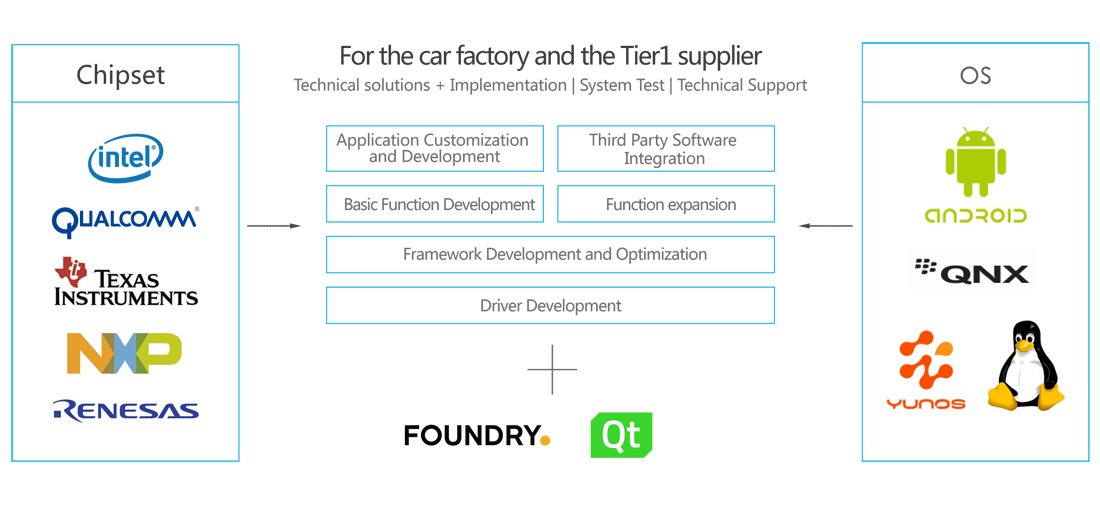 smart-automotive_partner_en