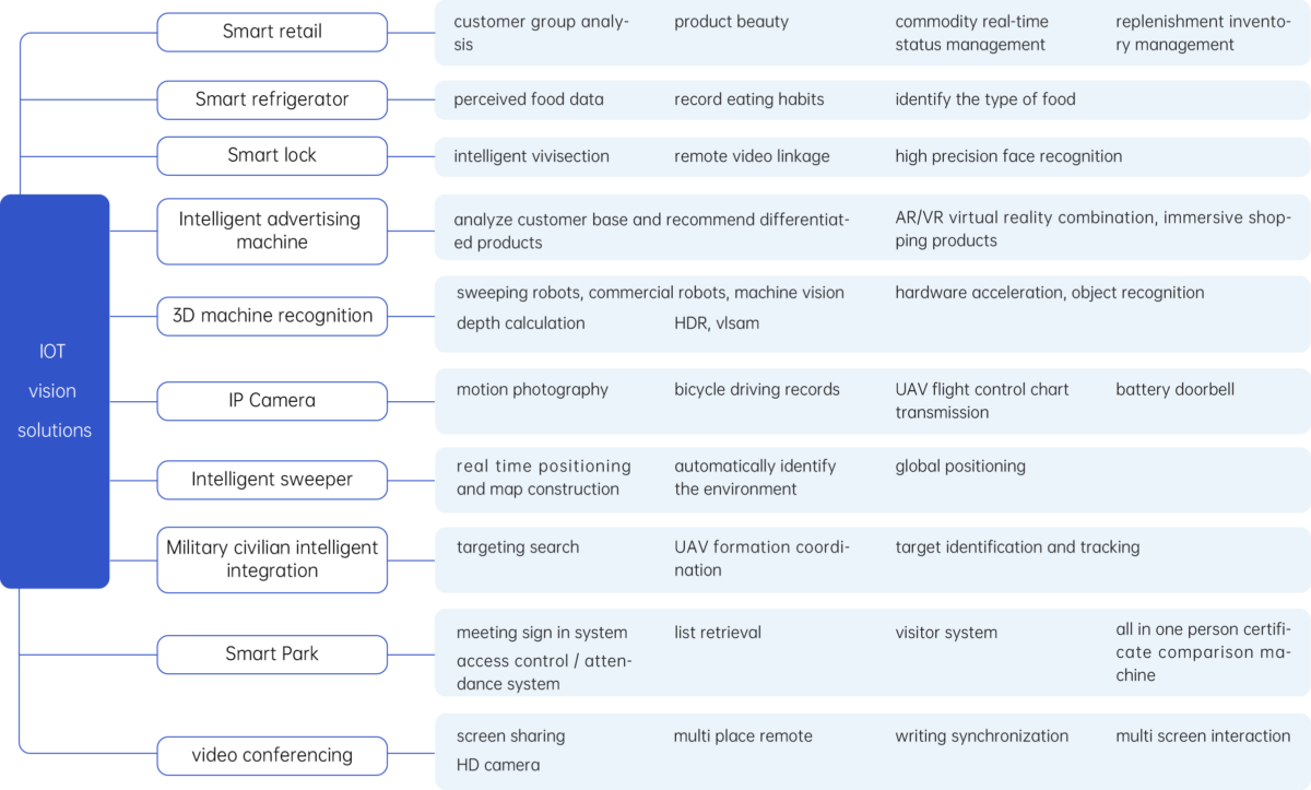 Machine Vision - ARCHERMIND