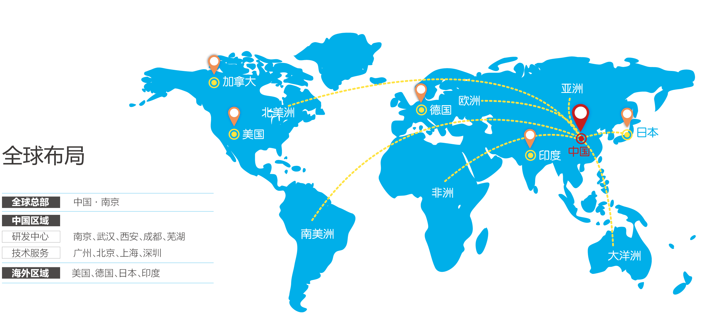 global_layout_cn