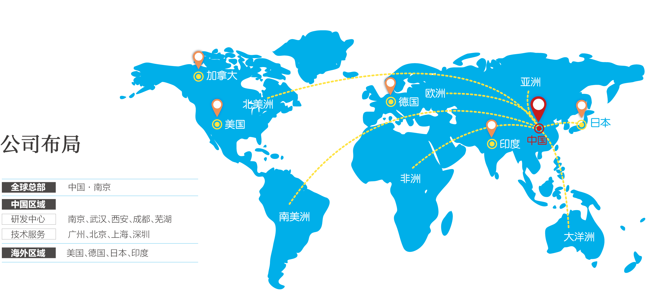 global_layout_cn_pro