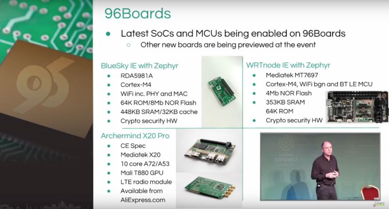 %title插图%num Linaro Connect BUD17-3