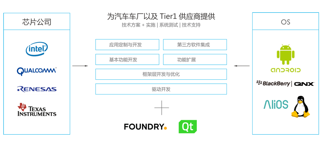 smart-automotive_eco-partner_cn_20171116