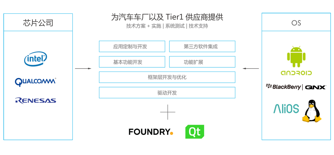 smart-automotive_eco-partner_cn_20180921