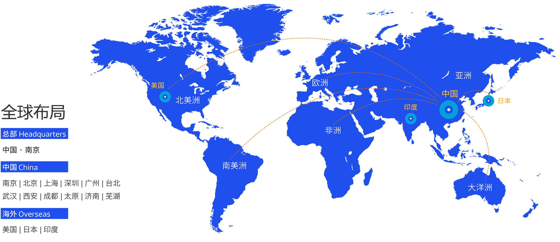 global_layout_cn_2021