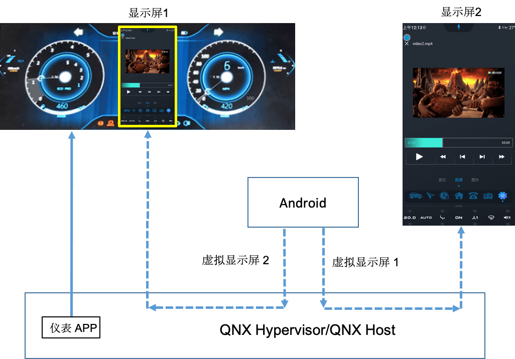 Display Sharing V1