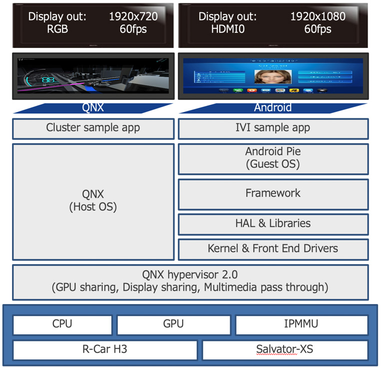 Renesas-R-Car
