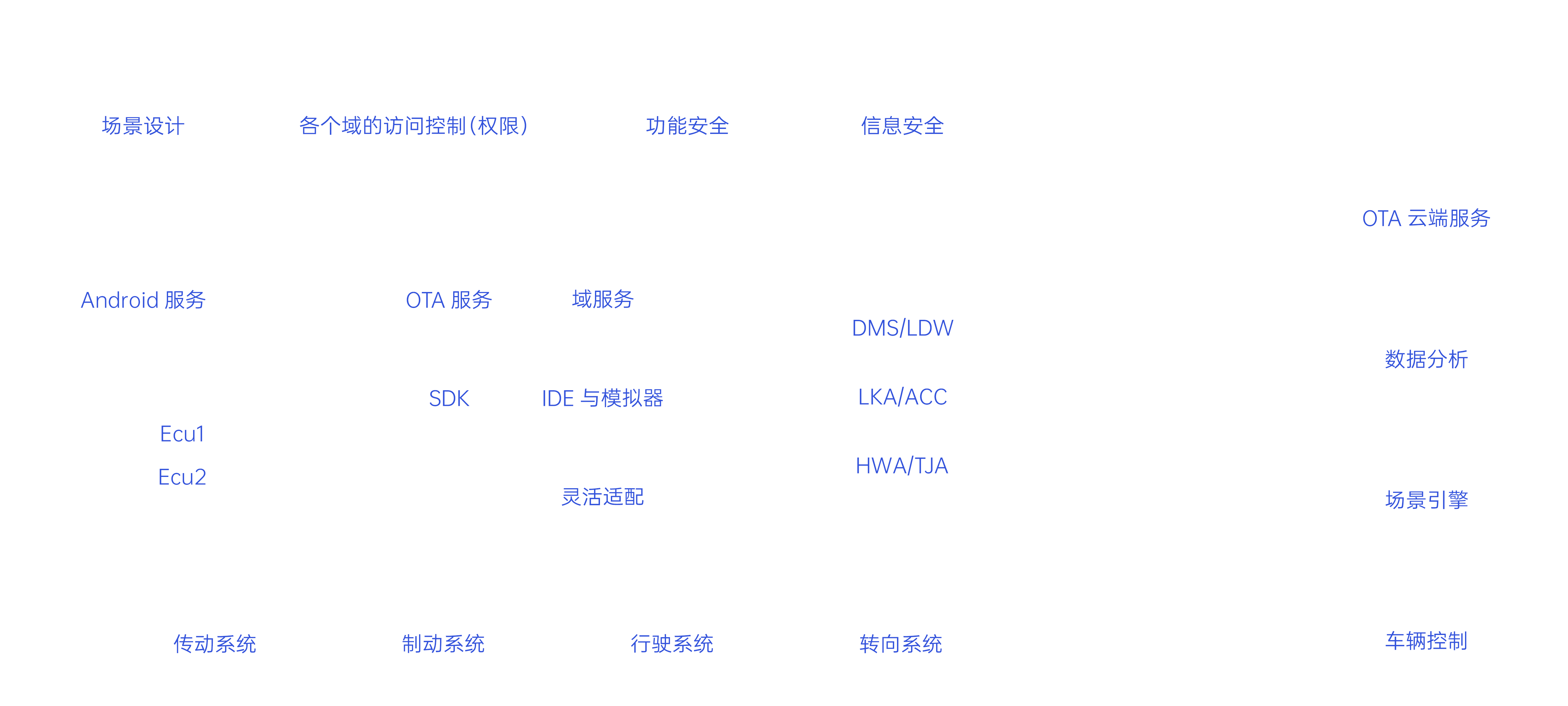 sdcu_Architect_final