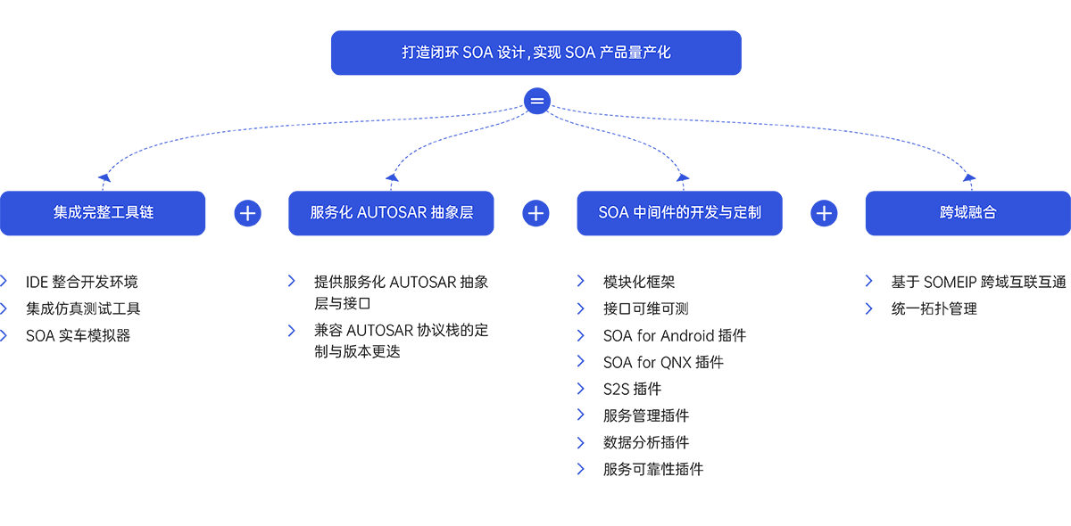 sdcu_core