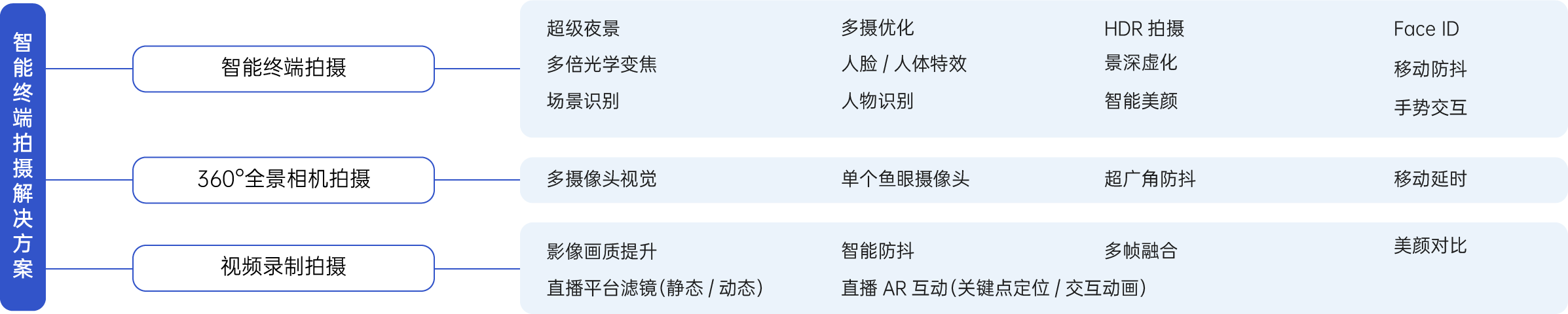 MV_Solution_image_1