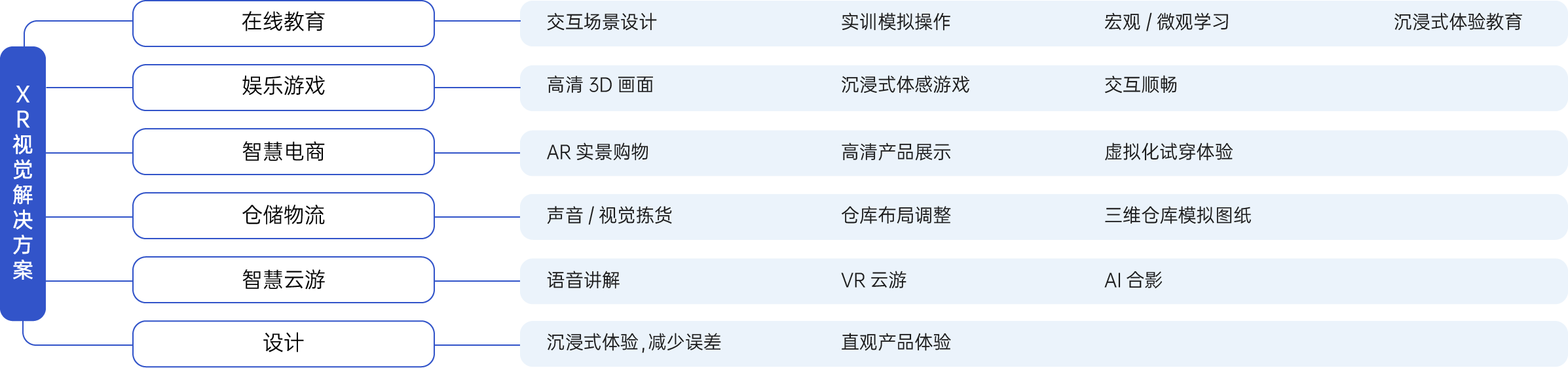 MV_Solution_image_4