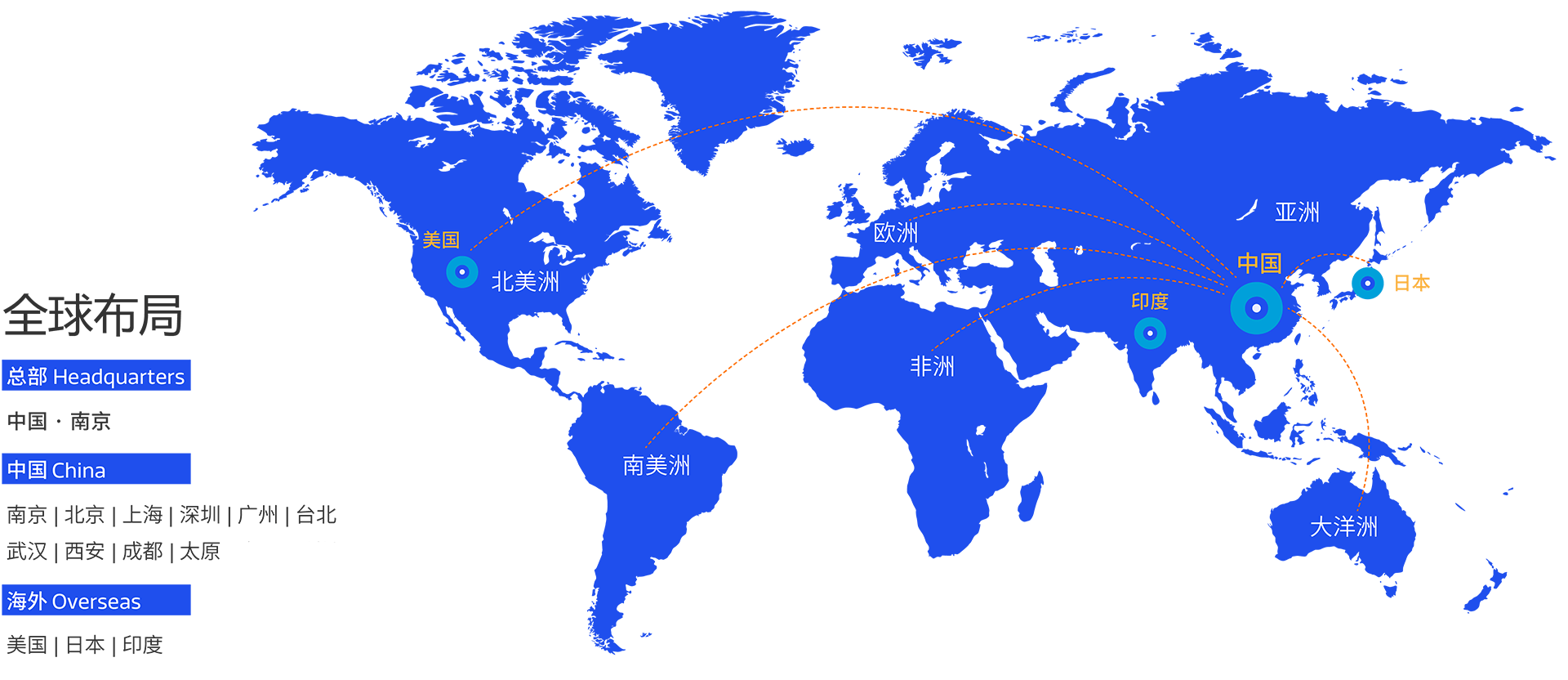 global_layout_cn_2023