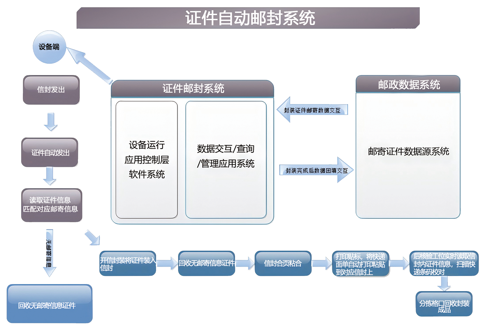 91ae2a12e4d082f77e62dd0f090ad66d