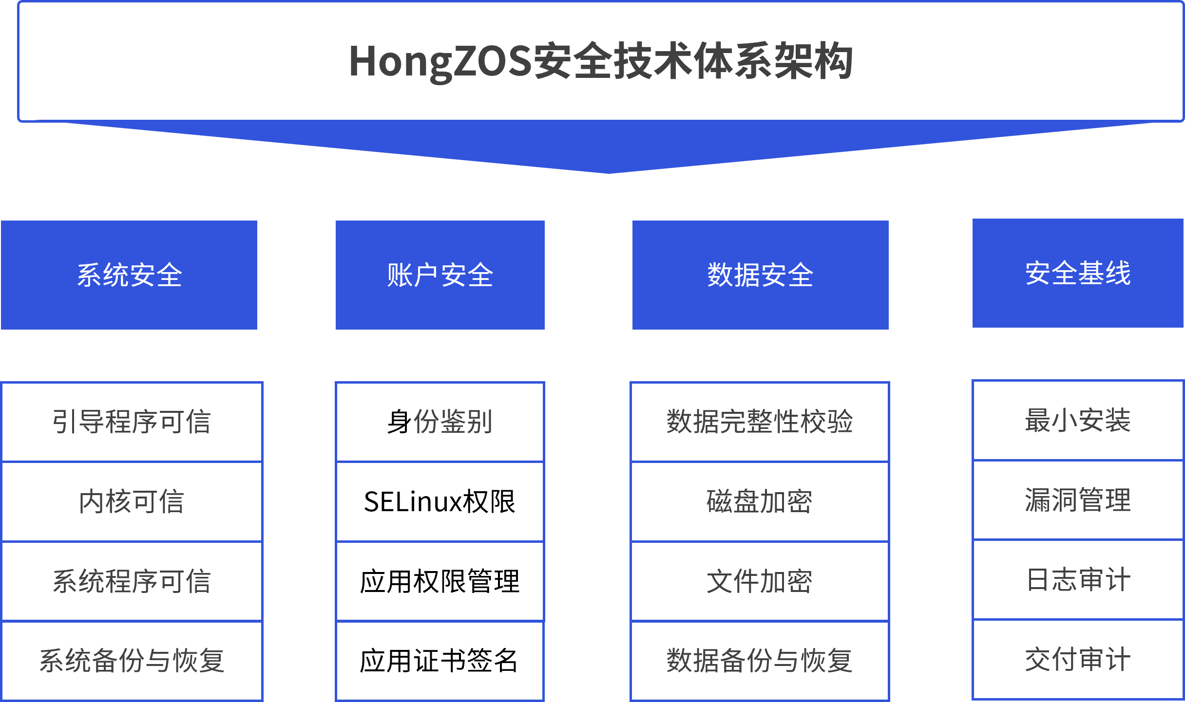 2fdccbe768f570e991de4b56aac7f283